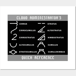 Cloud Administrator's quick ref Posters and Art